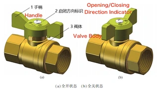 Schematic Diagram of the Overall Structure of a Regular Ball Valve